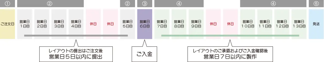 ご注文の流れ