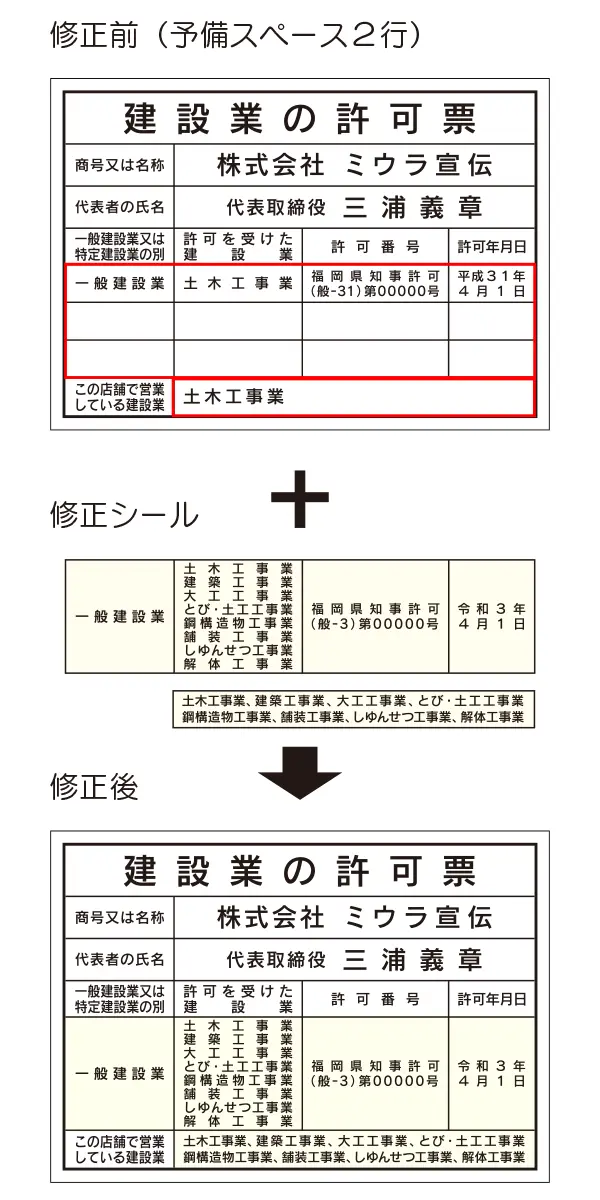 予備スペースありの場合